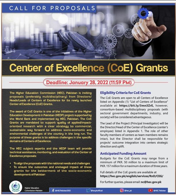 HEC invites Proposals For Center Of Excellence Grants